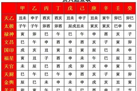 將星查法|八字命理；淺談八字將星，將星的判斷